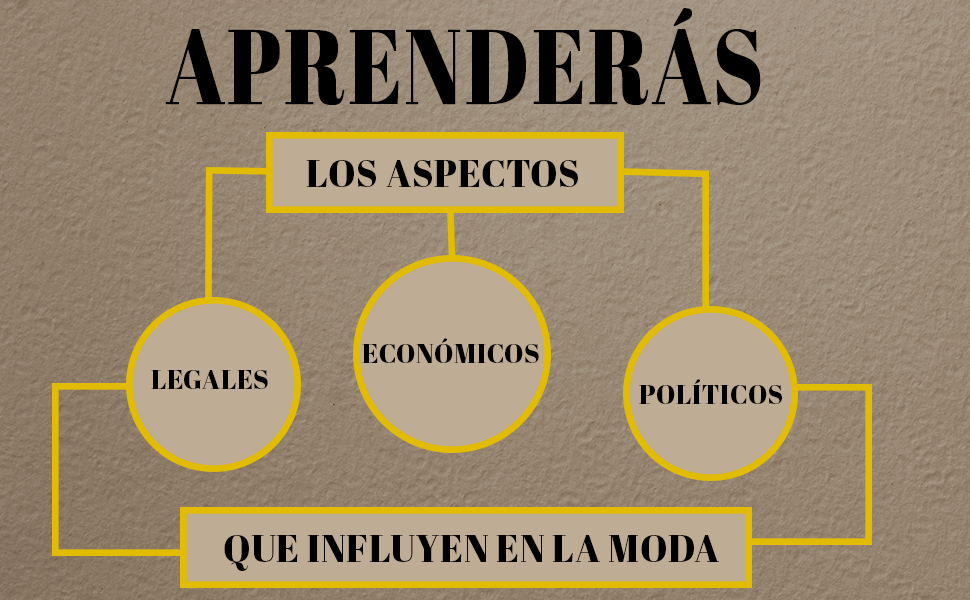 Aprenderás los aspectos legales, económicos y políticos que influyen en la moda