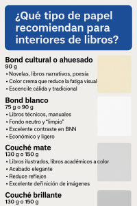 papel para interiores de libros