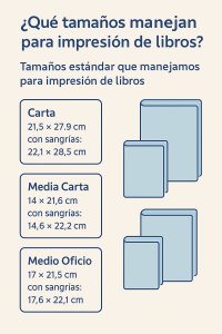 Qué tamaños manejan para impresión de libros