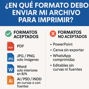 ¿En qué formato debo enviar mi archivo para imprimir?